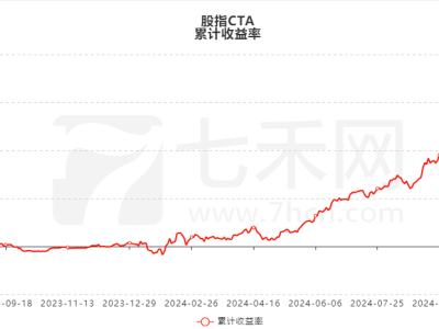 七禾網(wǎng)期貨實盤大賽戰(zhàn)報：程序化交易崛起，英雄選手獲高額管理資金