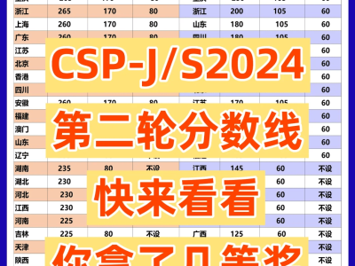 2024CSP-J/S第二輪分?jǐn)?shù)線揭曉，你離一等獎(jiǎng)還有多遠(yuǎn)？