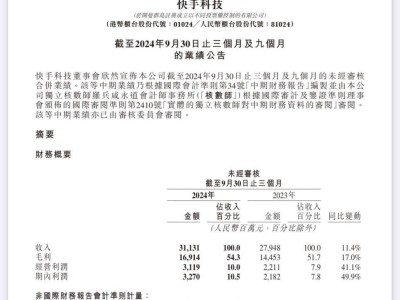 快手2024Q3財(cái)報(bào)亮點(diǎn)：營(yíng)收311億增11.4%，日活用戶達(dá)4.08億