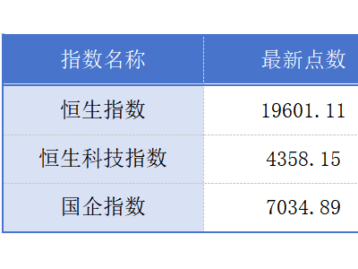 港股動態(tài)：阿里整合電商事業(yè)群，聚水潭IPO之路再啟航