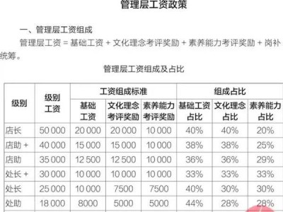 胖東來高福利引熱議：保潔月薪七千，于東來倡導(dǎo)零彩禮獲協(xié)會力挺