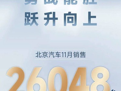 北京汽車11月銷量大增67%，BJ30及海外市場(chǎng)成亮點(diǎn)