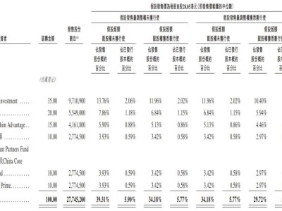 毛戈平招股在即：最高募資21億港元，CPE等6大基石力挺，港股上市倒計(jì)時(shí)