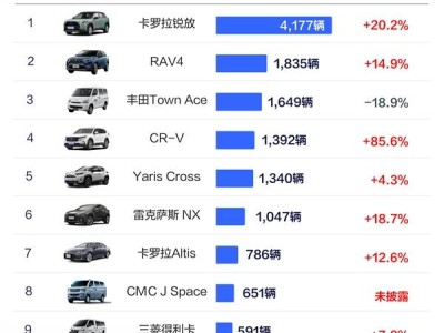 臺灣11月汽車銷量出爐：豐田稱霸，日系車占據半壁江山