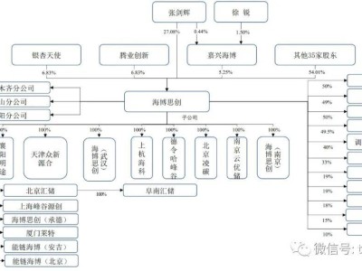 海博思創(chuàng)科創(chuàng)板上市在即，年營收預計破80億，募資7.83億布局未來