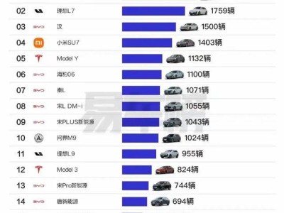 深圳11月汽車銷量榜：國產(chǎn)新能源大放異彩，特斯拉僅列第五