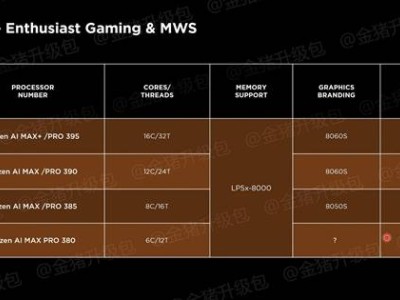 AMD顯卡命名再出新花樣，下代或命名為RX 9070？