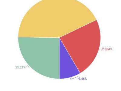 三星Galaxy S24 Ultra奪得網(wǎng)友票選年度最佳，iPhone跌出前四！