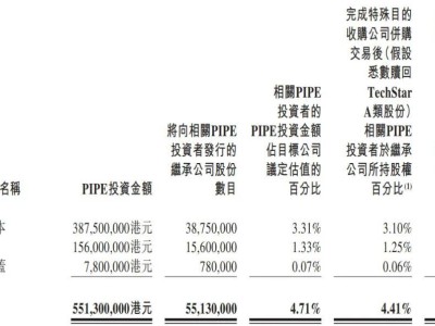 圖達通曲線上市在即：年營收破億美元，凈虧損加劇，估值達117億港元