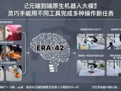 星動紀元ERA-42：原生機器人大模型實現(xiàn)五指靈巧手百種任務操作