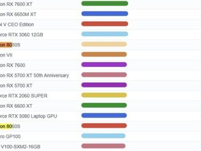 AMD新APU集顯性能爆棚，能否真與RTX3060一較高下？