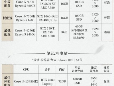 網(wǎng)易武俠新游《燕云十六聲》PC配置曝光，GTX 750Ti即可暢玩！