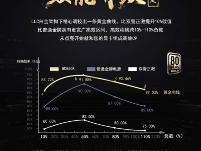 航嘉WD850K金牌全模組電源上市，549元支持寬幅電壓，游戲玩家首選？