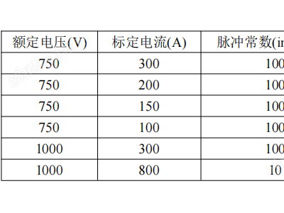 安科瑞DJSF1352-RN直流電能表：充電樁精準(zhǔn)計(jì)量，CE認(rèn)證品質(zhì)保障