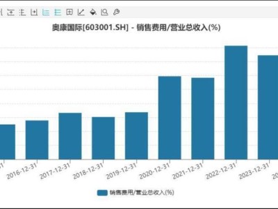 奧康國際跨界存儲(chǔ)芯片，能否成昔日“鞋王”翻身新篇章？