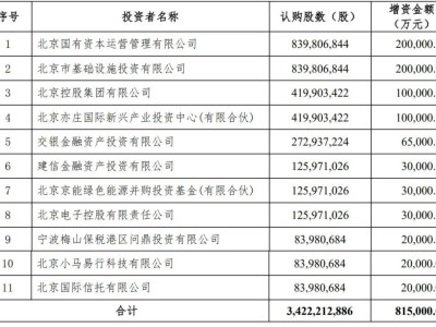 北汽新能源融資百億，小馬智行等入股，新能源賽道競爭再升級