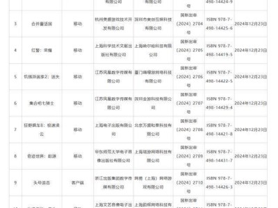 12月游戲版號(hào)出爐！《怪物獵人：旅人》等135款游戲過(guò)審