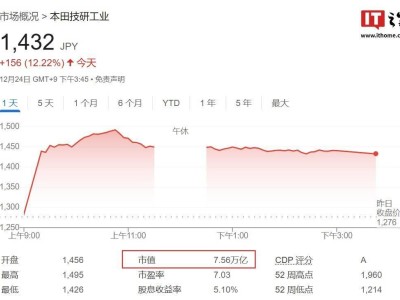 本田日產(chǎn)合并倒計(jì)時(shí)：2025年1月底能否敲定經(jīng)營框架？