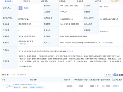 運(yùn)達(dá)股份攜手共創(chuàng)新材料企業(yè)，注冊資本高達(dá)1.04億