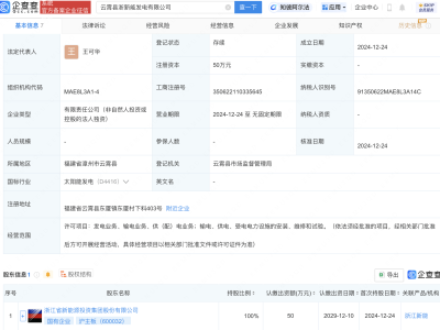 浙江新能全資控股，云霄縣浙新能發(fā)電有限公司正式成立