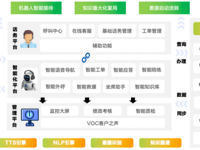 亞信科技賦能東風卓聯(lián)，智能客服系統(tǒng)引領汽車行業(yè)數智升級