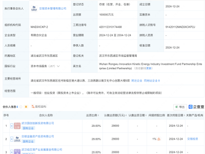 武漢交融武創(chuàng)新動能基金成立，交銀投資、武漢國創(chuàng)等共注資10億