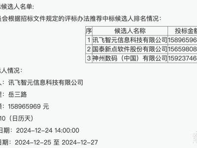 科大訊飛兩月狂攬11億大單，大模型應(yīng)用落地駛?cè)肟燔嚨? /></a></div>
<div   id=