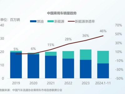 華為賦能，問界M7引領(lǐng)中大型SUV市場(chǎng)變革狂潮！