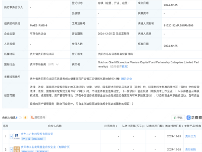 貴州三力攜手伙伴，新設生物醫(yī)藥創(chuàng)投基金企業(yè)