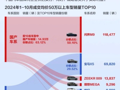 國產(chǎn)豪車崛起，BBA地位不保，豪車市場迎來新格局！