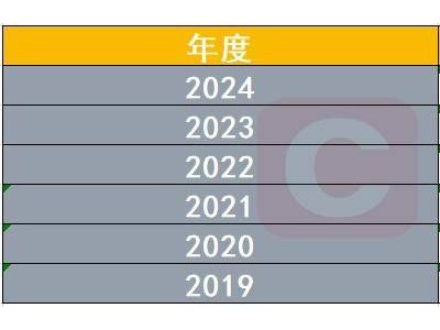 2024游戲業(yè)年終盤點(diǎn)：爆款頻現(xiàn)市場火熱，游企格局洗牌激勵政策頻出