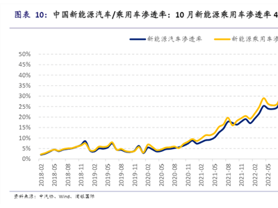 2024新能源汽車狂飆突進(jìn)，智能駕駛競(jìng)賽步入新階段