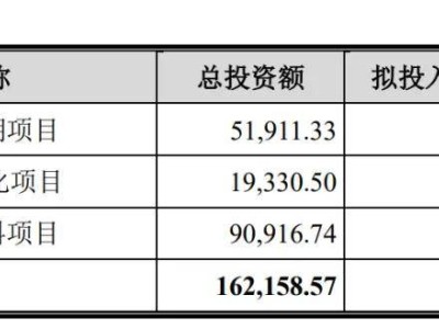 恒坤新材科創(chuàng)板IPO：年?duì)I收近4億，募資12億布局集成電路材料