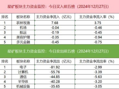 滬深股通成交破千億，恒指ETF成交額飆升，游資搶籌國星光電成焦點