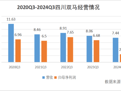 四川雙馬“跨界”大健康，是主動求變還是市場所迫？