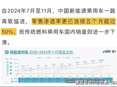 2024車市風(fēng)云錄：動蕩中新生，消費者能否迎來真正實惠？