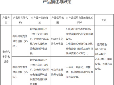 電動(dòng)汽車供電設(shè)備迎來(lái)強(qiáng)制性認(rèn)證，安全底線再升級(jí)！