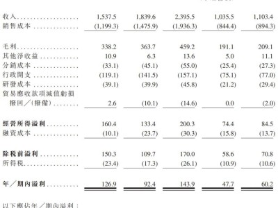 海螺材料上市在即：上半年營收破11億，股東結(jié)構(gòu)曝光