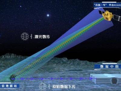 長光衛(wèi)星引領科技突破：星地激光通信100Gbps傳輸成功！