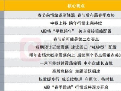 春節(jié)前A股布局良機(jī)？十大券商揭秘投資主線與策略