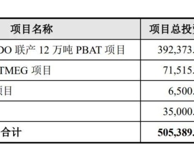 曙光集團(tuán)謀上市：年?duì)I收35億，實(shí)控人余永發(fā)持股近八成