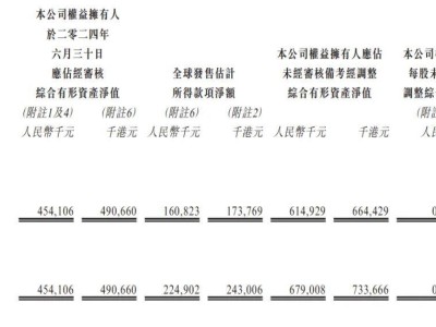 紐曼思四沖IPO終有果，44人團隊年售億級保健品將登陸港股