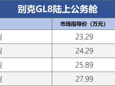 別克GL8陸上公務(wù)艙舒適型特惠，19.79萬(wàn)限量888臺(tái)，優(yōu)惠再延期！