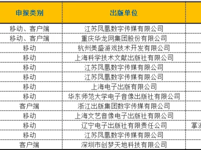 游戲圈大新聞：丁磊弟回歸網(wǎng)易，全球裁員潮下《無限大》過審引關(guān)注