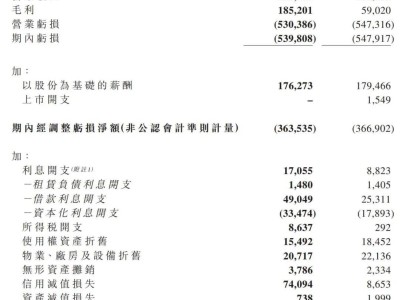 優(yōu)必選解禁日股價(jià)大跌31.6%，民銀資本清倉(cāng)套現(xiàn)1.38億港元