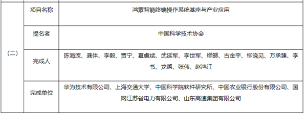 實至名歸！華為鴻蒙操作系統(tǒng)被提名2023年度國家科技進步獎