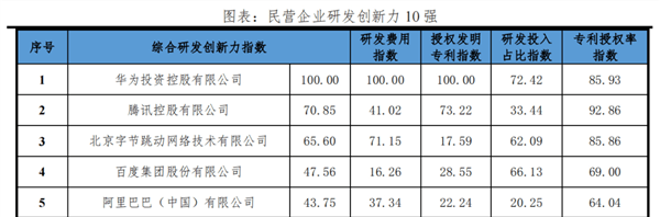 實至名歸！華為鴻蒙操作系統(tǒng)被提名2023年度國家科技進步獎