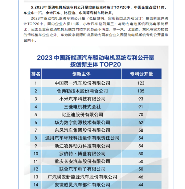 2023年驅動電機系統(tǒng)專利公開量排行榜：小米汽車第三 中國車企中排名第二