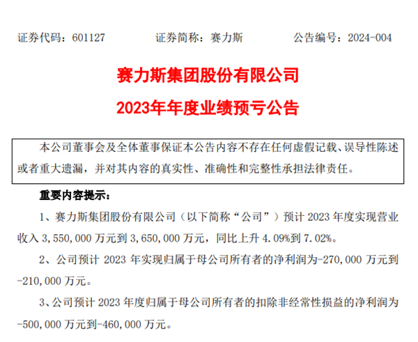 自主整車集團(tuán)增速第一！賽力斯2023年發(fā)明專利公開量暴漲408%