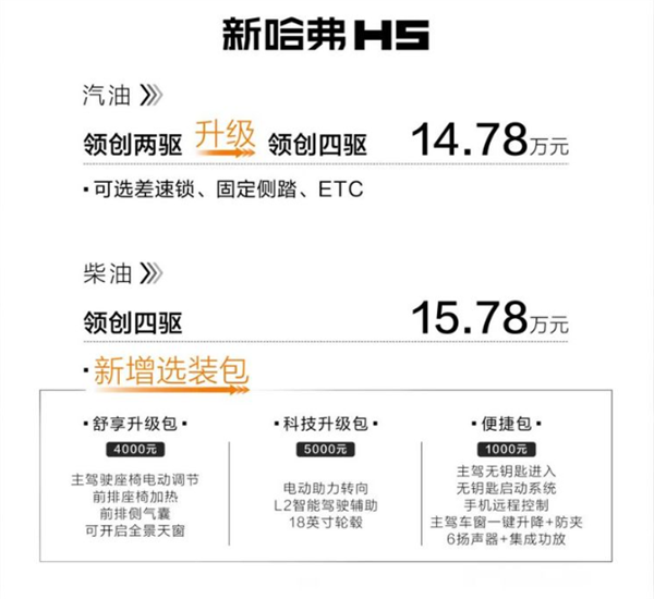 四驅(qū)+大梁！哈弗H5新增車型上市：14.78萬起售